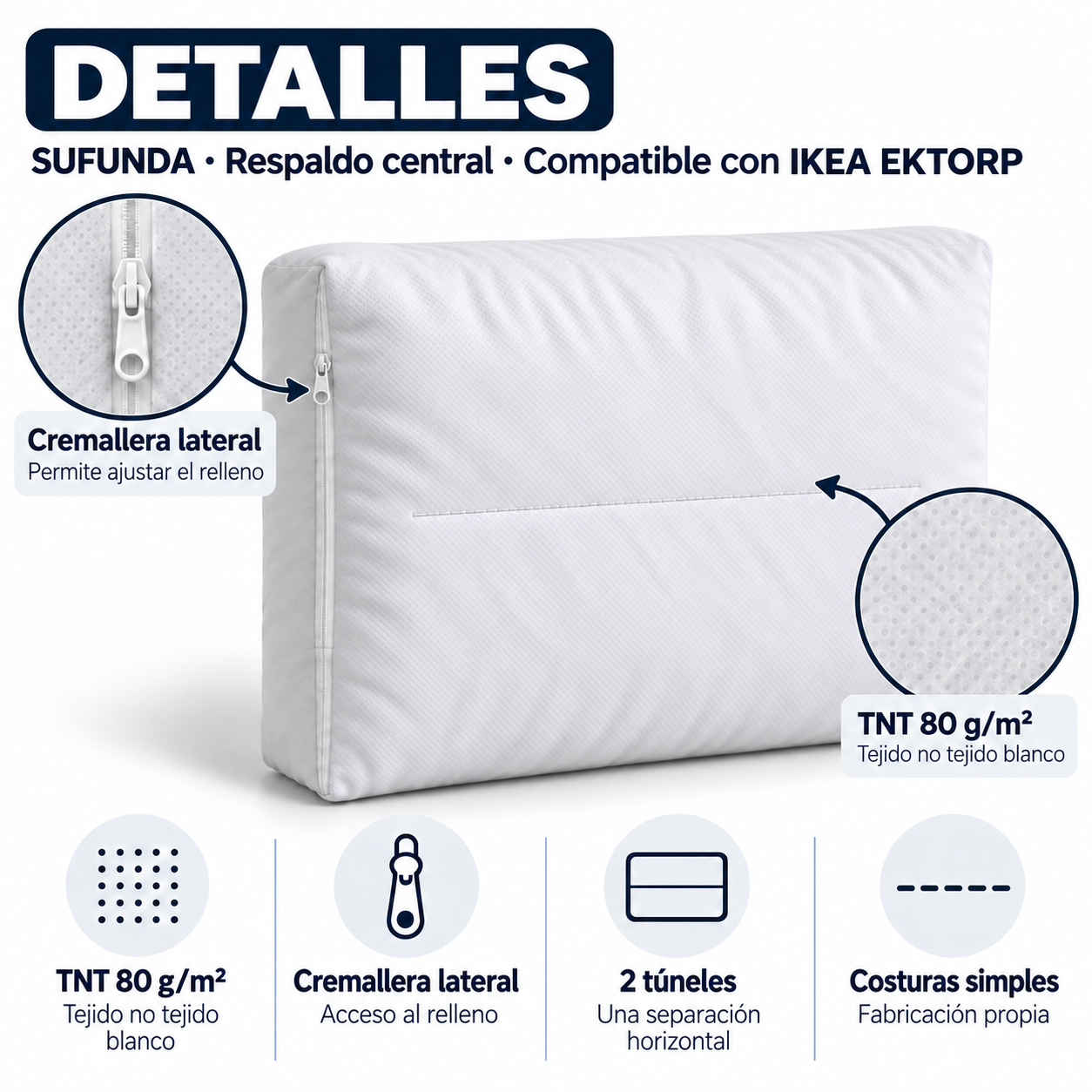 Detalles del respaldo central SUFUNDA para EKTORP: TNT blanco de 80 g/m², cremallera lateral, dos túneles y costuras simples