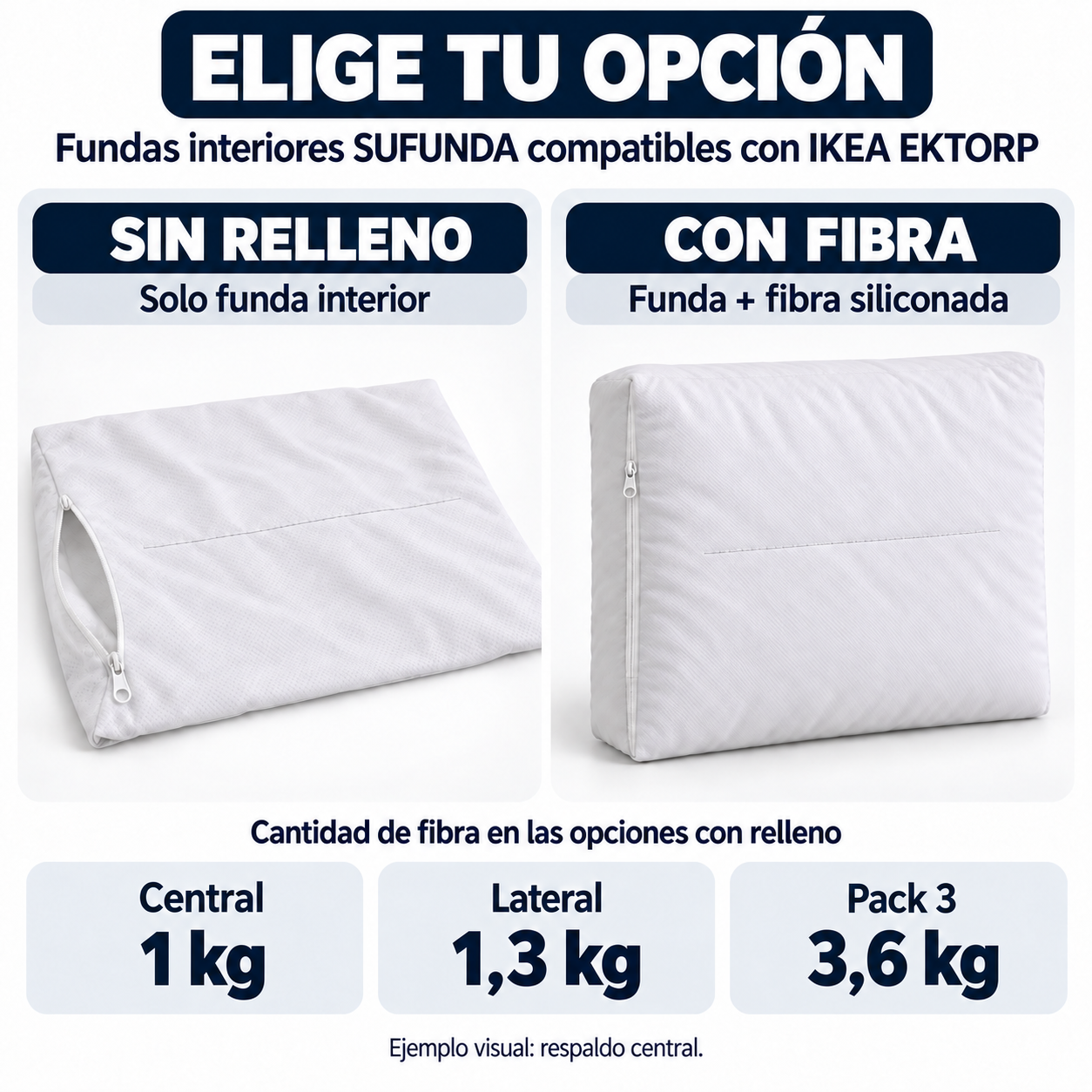 Comparativa de las opciones sin relleno (solo funda interior) y con fibra siliconada: 1 kg el central, 1,3 kg el lateral y 3,6 kg el pack de 3
